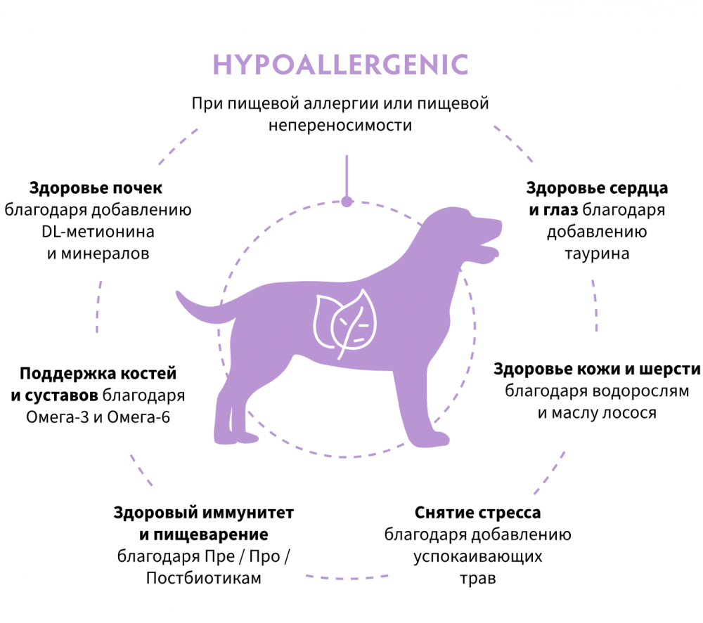 Корм Grandorf VET HYPOALLERGENIC применяемый при пищевой аллергии или пищевой непереносимости для собак
