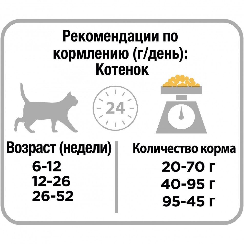 Корм для котят Purina Pro Plan Junior OPTI START с курицей и рисом