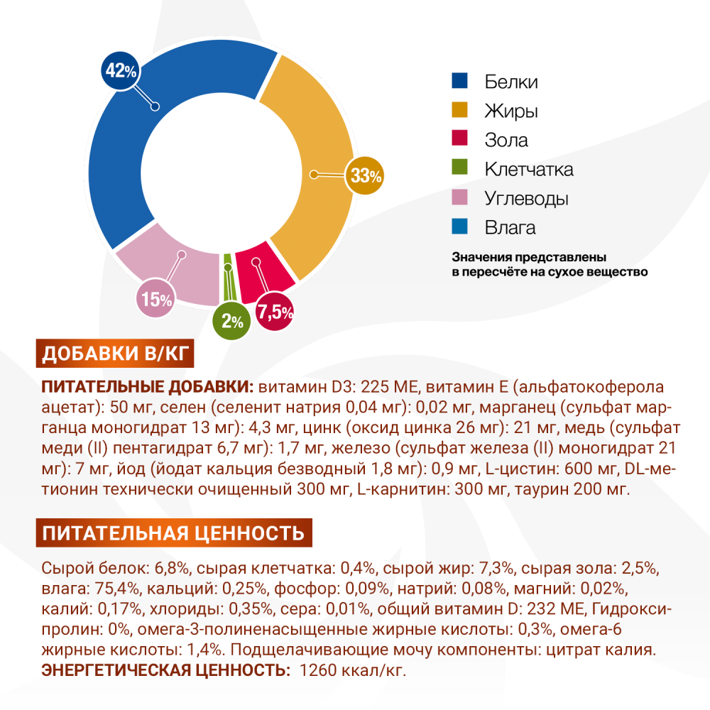 Диетический корм Monge VetSolution Cat Renal and Oxalate Ренал и Оксалат для кошек при ХПН и профилактике образования оксалатов 100 г
