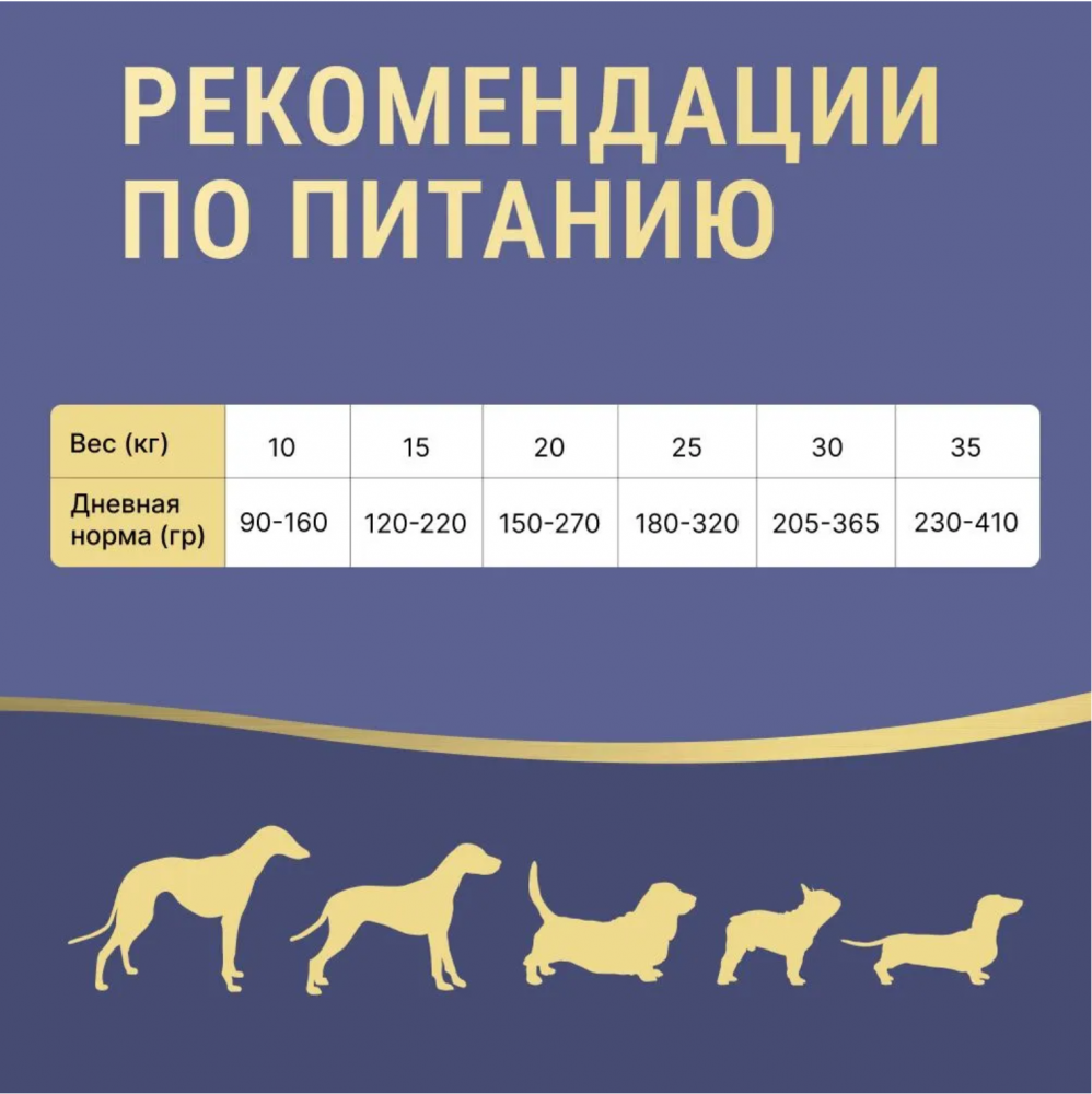 Корм Farmina N&D Dog (Беззерновой) для собак средних и крупных пород, ягненок, черника, тыква 12 кг