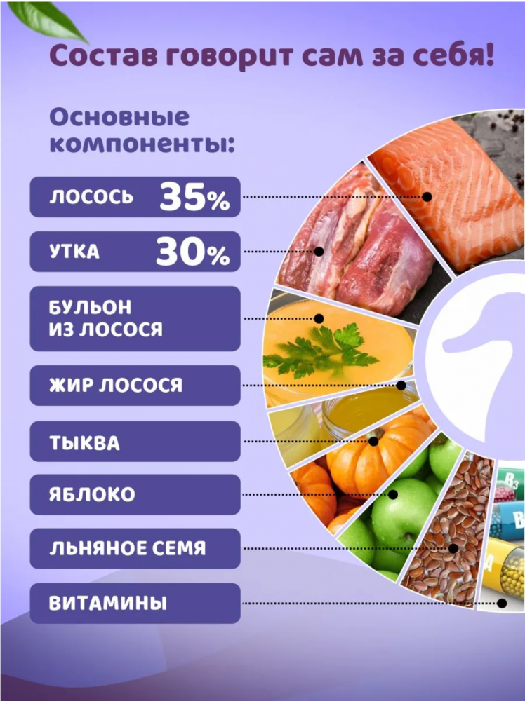 Консерва Pink 365 Лосось с уткой полнорационная для собак 400 г: ПАШТЕТ